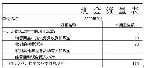 現金流量表注意事項